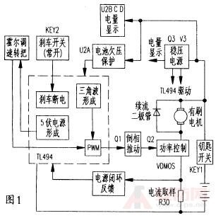 �綯����ˢ��������·ͼ